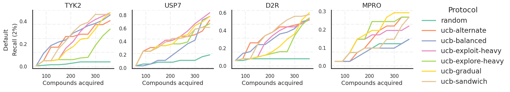 ECFP with Linear Kernel.png