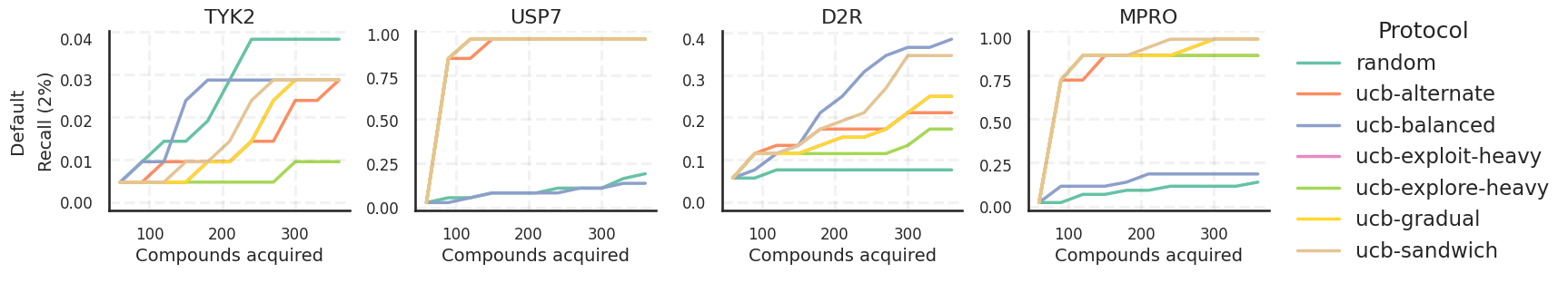 ECFP with Matern Kernel.png