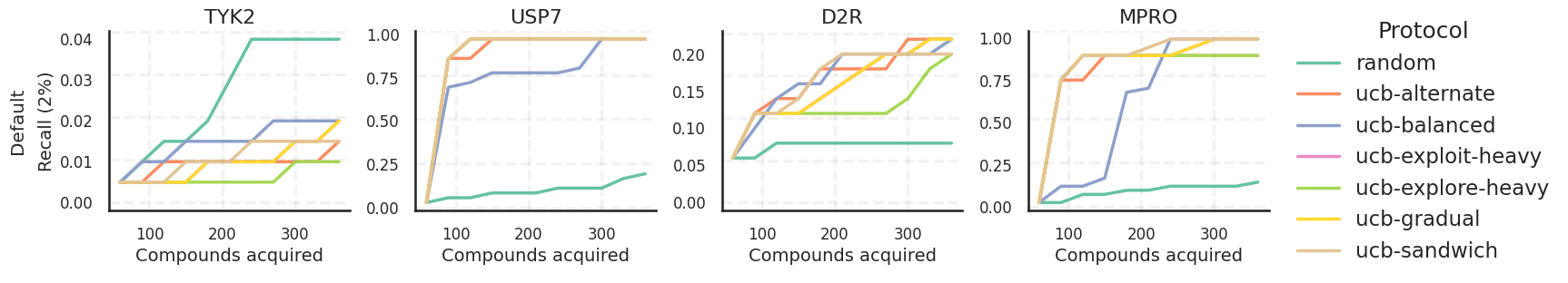 ECFP with RBF Kernel.png