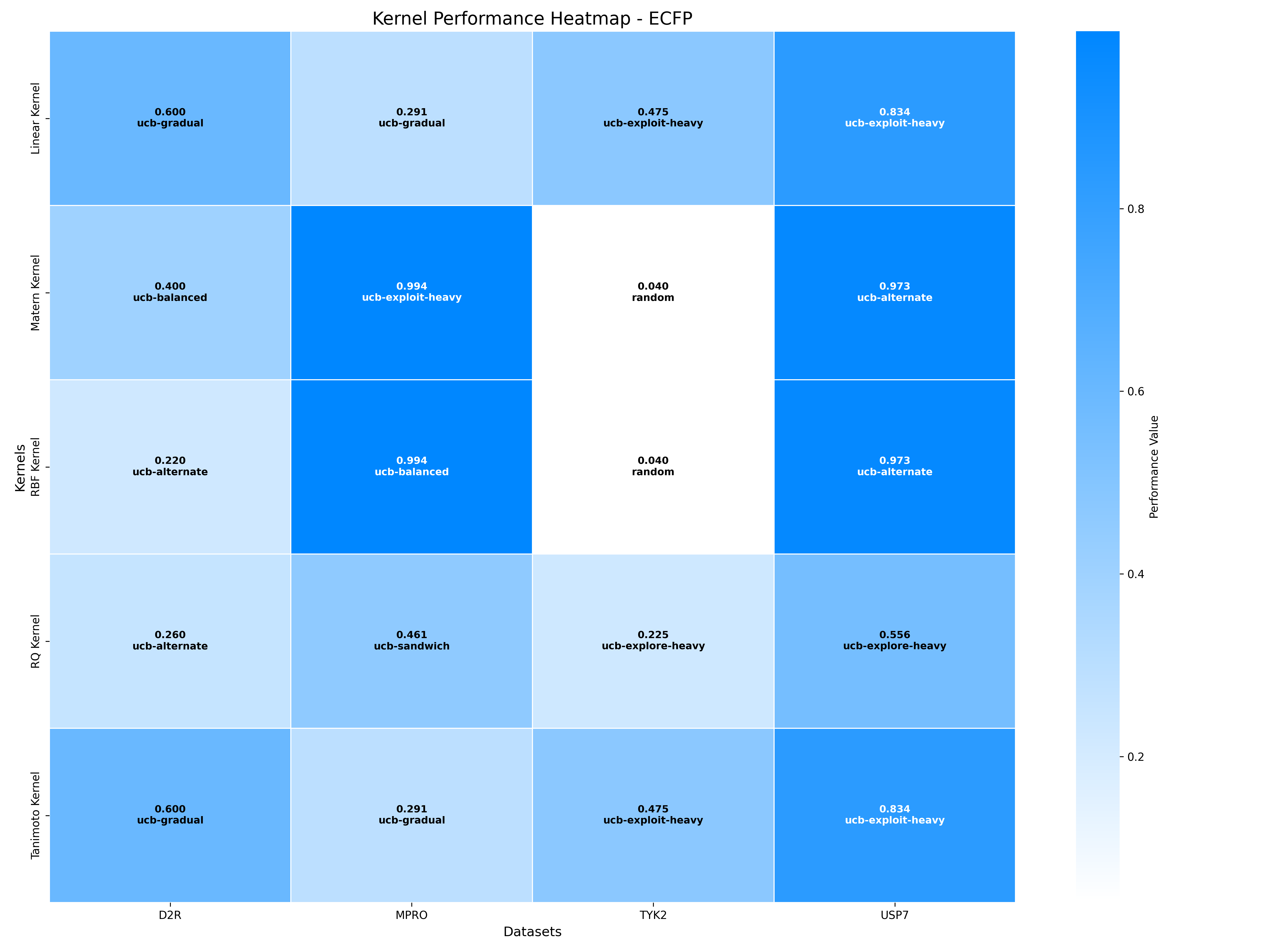 Kernel Performance ECFP.png|700