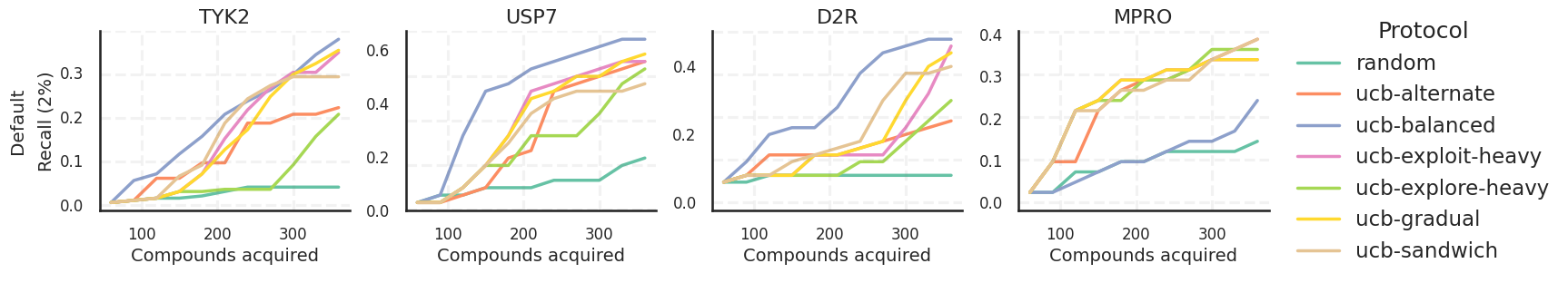 MACCS Linear Kernel.png
