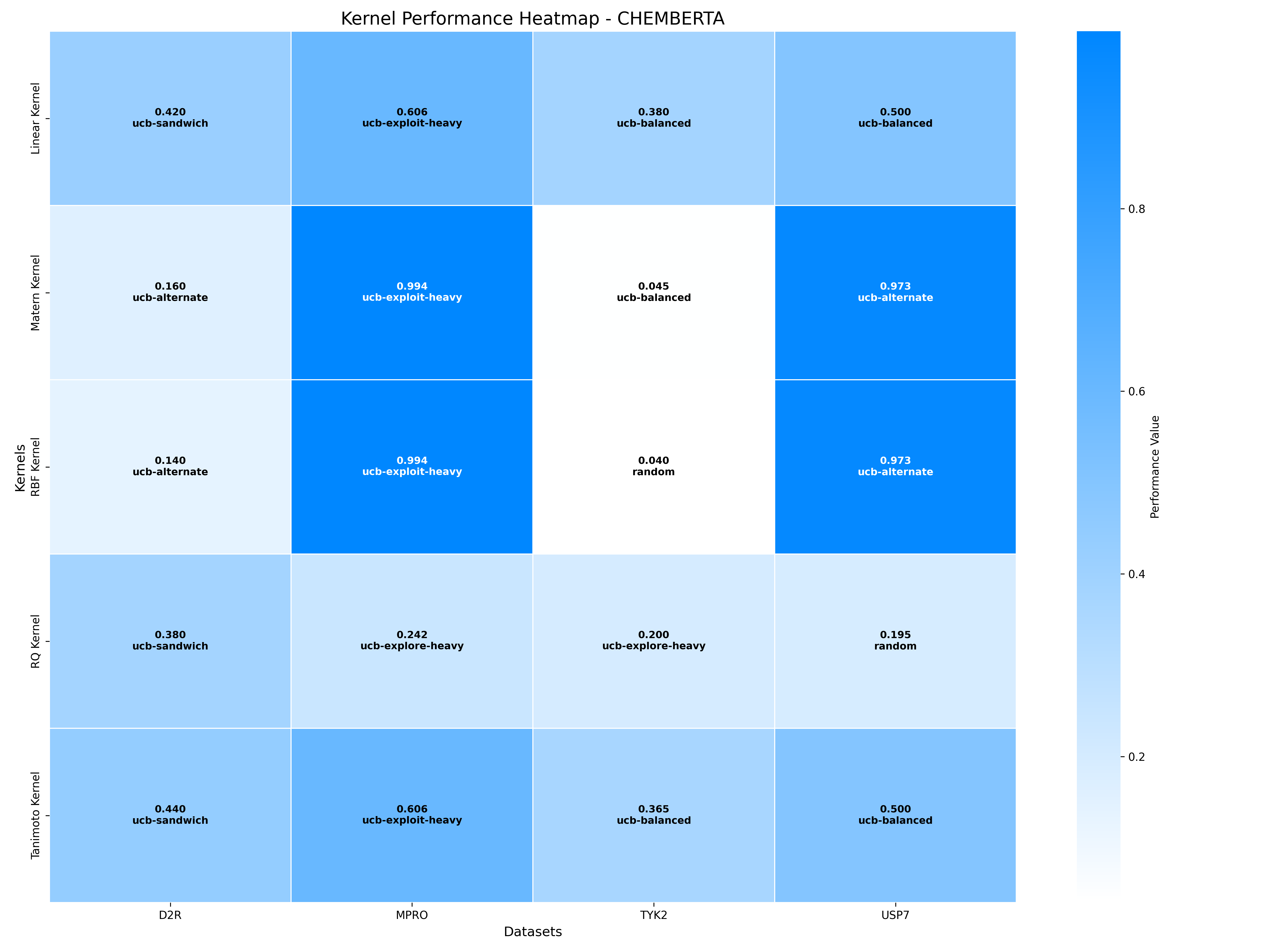 chemberta_heatmap_with_protocols (1).png|700