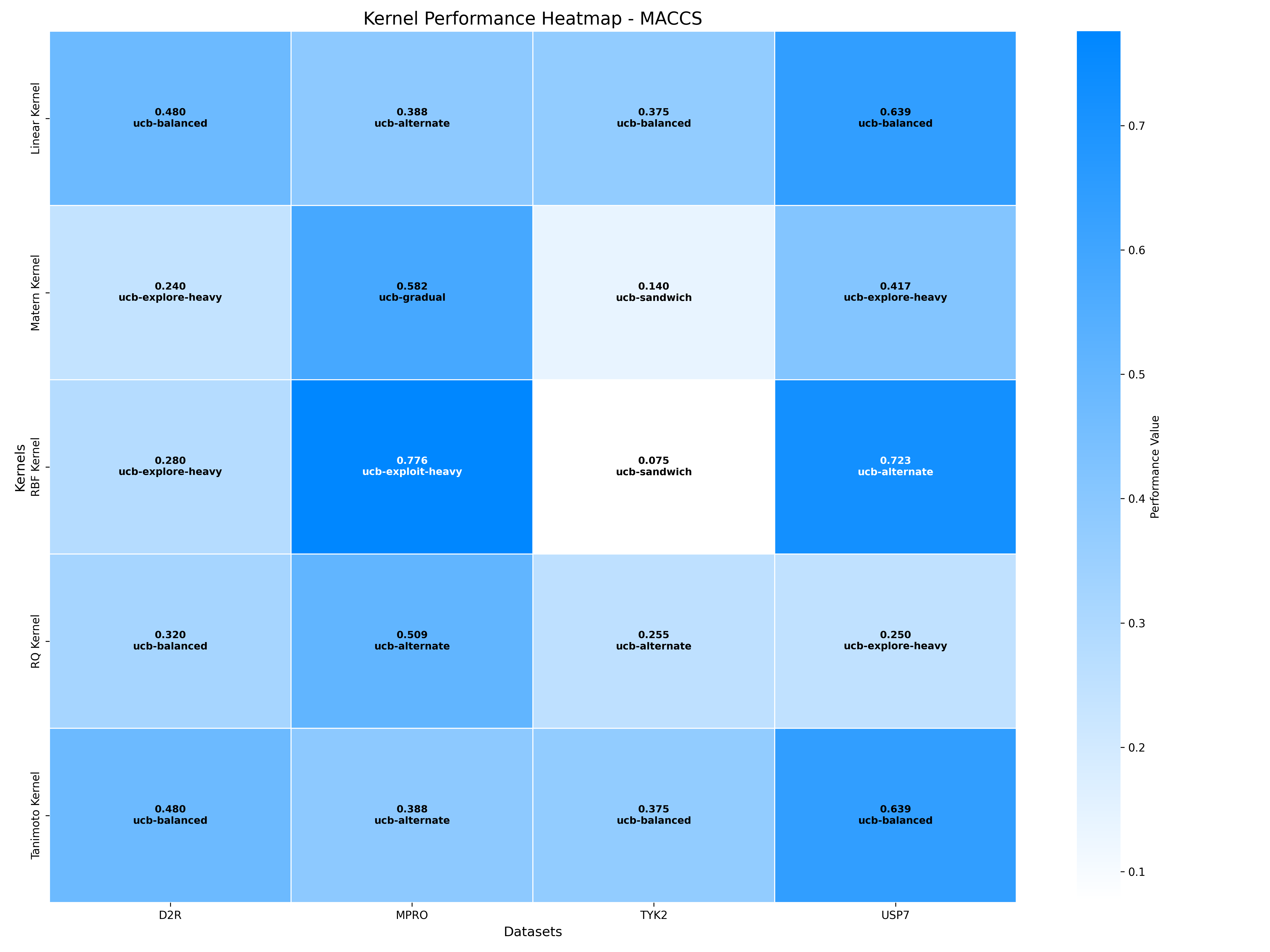 maccs_heatmap_with_protocols.png|700